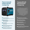 Інверторний генератор Konner&Sohnen KS 4000iE S