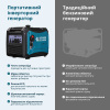 Гібридний інверторний генератор Konner&Sohnen KS 4000iEG S