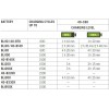 Зарядний пристрій Husqvarna 40-C80 (9704878-01)