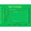Акумуляторна батарея EverExceed FT 12V55