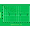 Акумуляторна батарея EverExceed FT 12V55