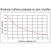 Аккумулятор глубокого разряда для ИБП KIJO JPC12-200 Carbon