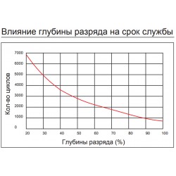 Акумуляторна батарея KIJO JPC 12V 200Ah Carbon