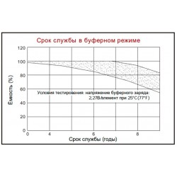 Акумуляторна батарея NetPRO HTL12-40