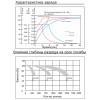 Акумуляторна батарея KIJO JDG 12V 65Ah GEL