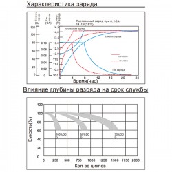 Акумуляторна батарея KIJO JDG 12V 65Ah GEL