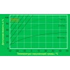 Акумуляторна батарея EverExceed DP-12100