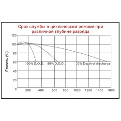 Акумуляторна батарея NetPRO CS 12-7.2