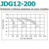 Акумуляторна батарея KIJO JDG 12V 200Ah GEL