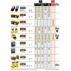 Зарядное устройство DECA CLASS 30A