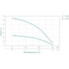 Мотопомпа Aquatica 6.5 л. с. Hmax 70 м Qmax 33 м (4-ох тактний) (772535)