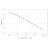 Мотопомпа Aquatica 13 л. с. Hmax 23 м Qmax 120 м (4-ох тактний) (772533)