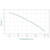 Мотопомпа для брудної води Aquatica 6.5 л. с. Hmax 28 м Qmax 50 м (4-ох тактний) (772537)